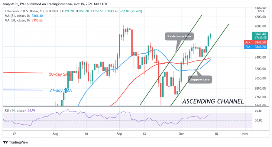 ETHUSD(Daily_Chart)_-_OCT.15).png