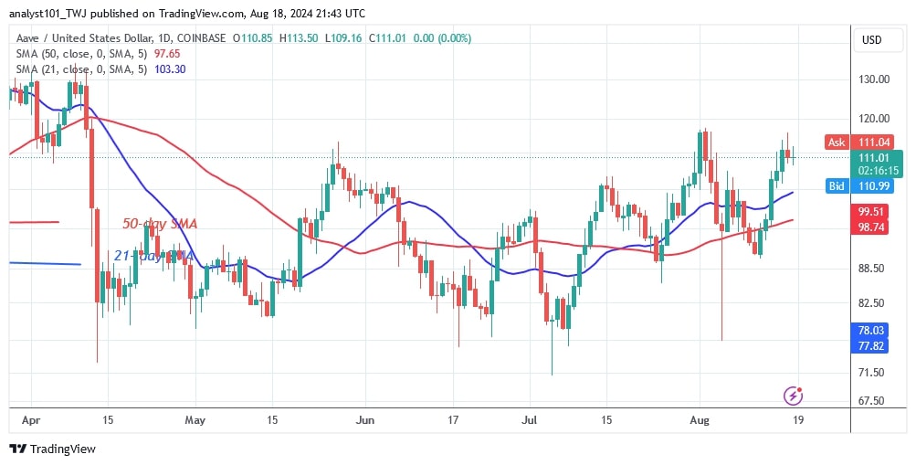 AAVEUSD_(Daily Chart) – August 18.jpg