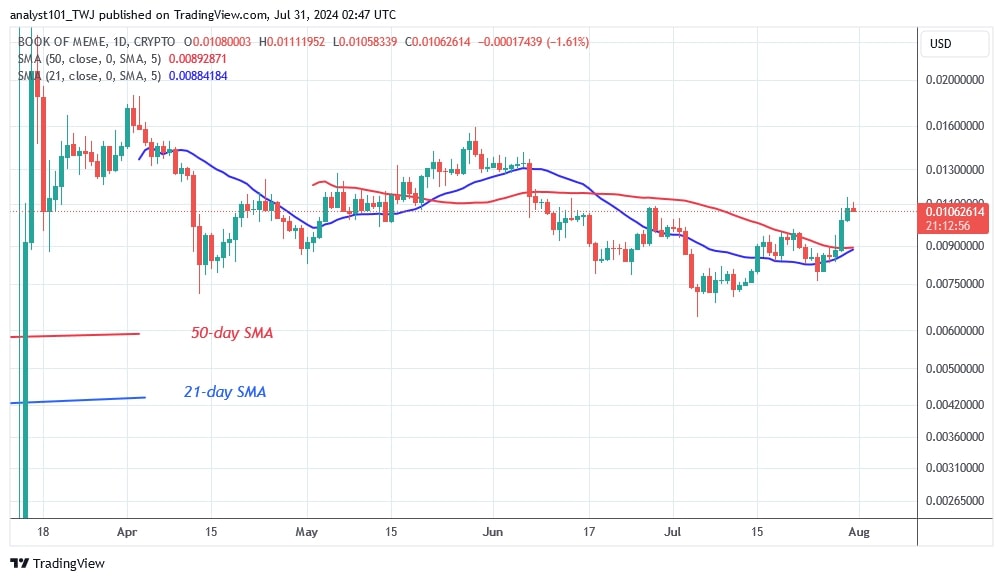 BOMEUSD_(Daily Chart) – July 31.jpg