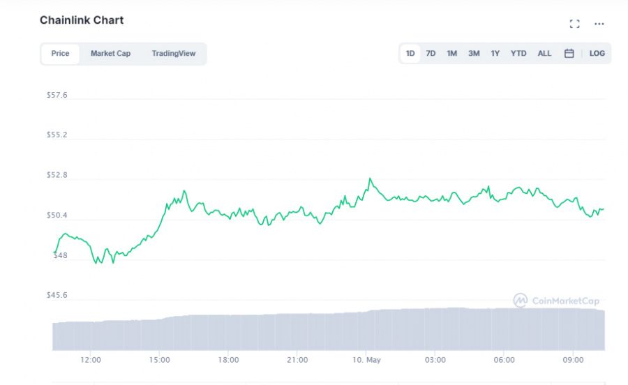 LINK chart 1005.jpg