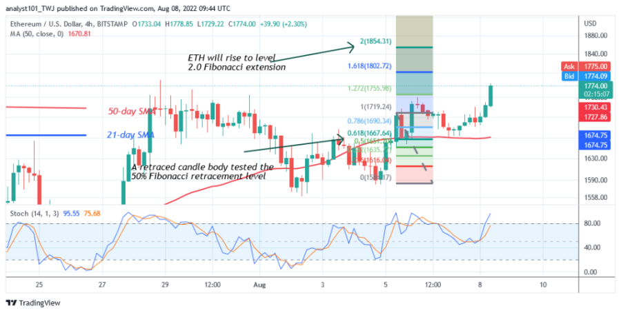 ETHUSD(4_stundu_diagramma_)_-_augusts_8.png