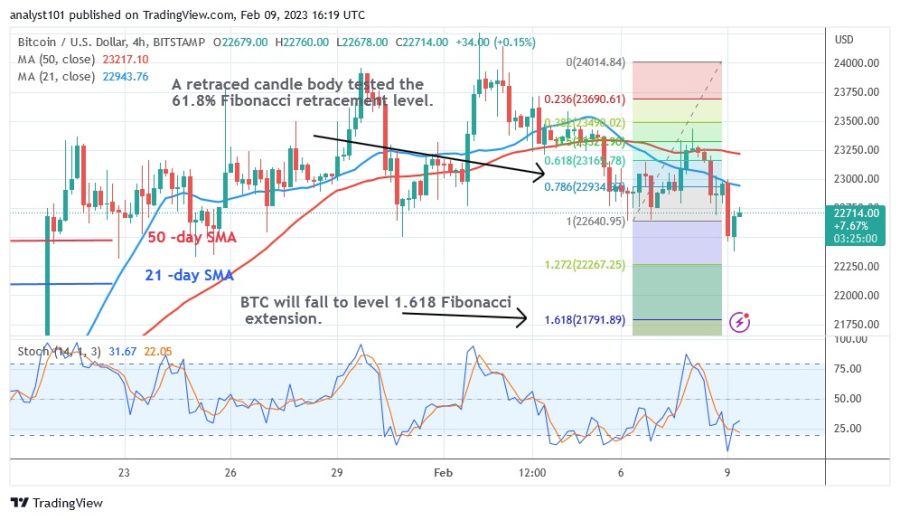 BTCUSD(4 timers diagram) - februar 9.23.jpg