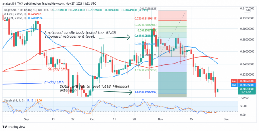 DOGEUSD+(+4+Hour+Chart)+-+NOV.27.png