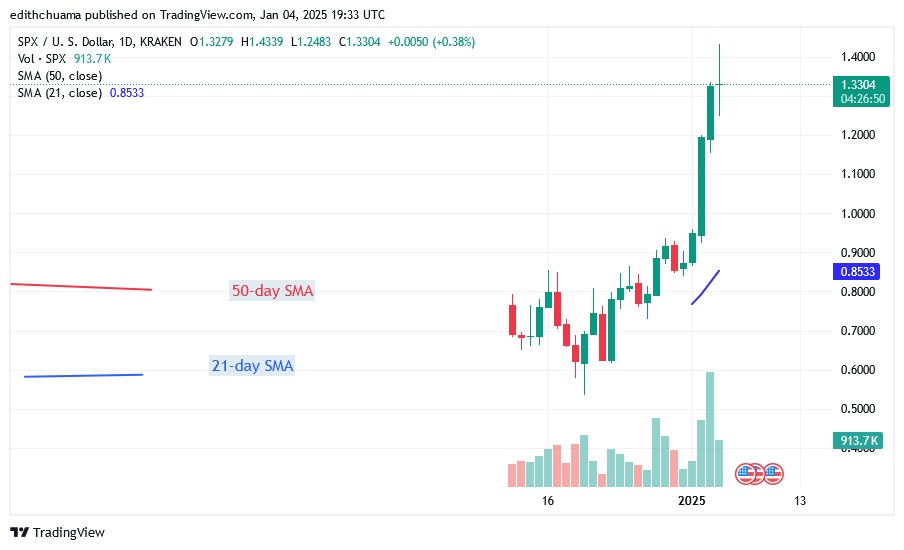 SPXUSD_(Daily Chart) – JAN. 04.25.jpg