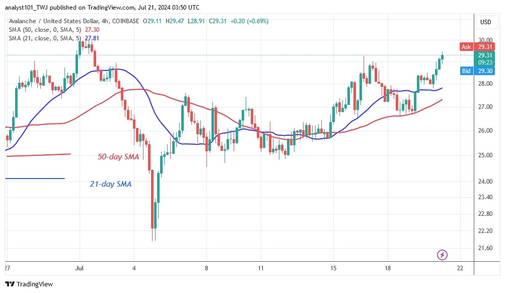 AVAXUSD_(4 Hour Chart) - July 21.jpg