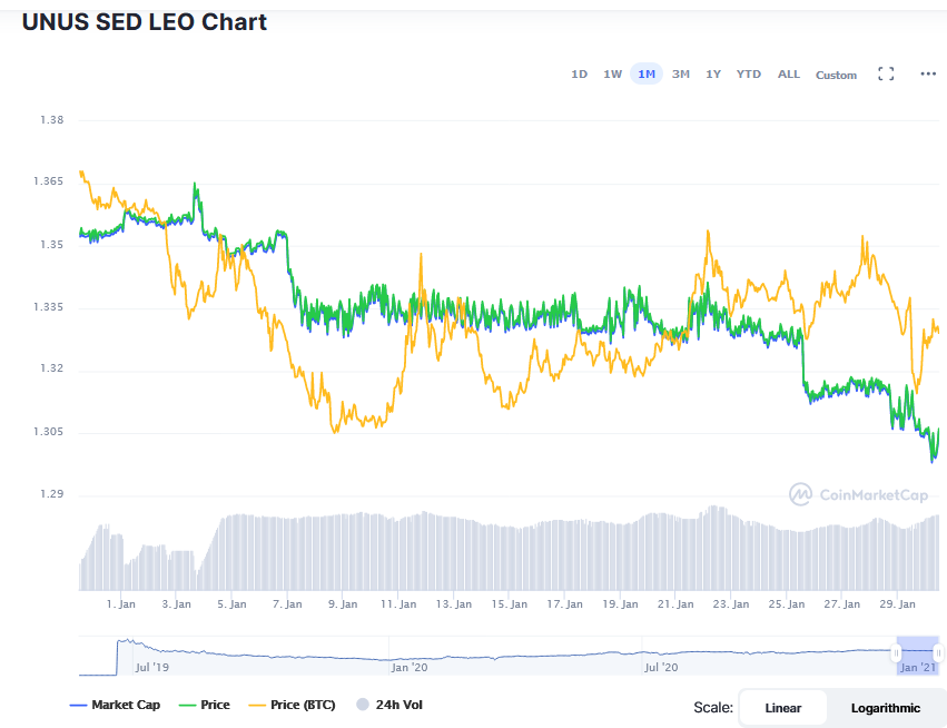 Screenshot_2021-01-30_UNUS_SED_LEO_price_today,_LEO_marketcap,_chart,_and_info_CoinMarketCap.png