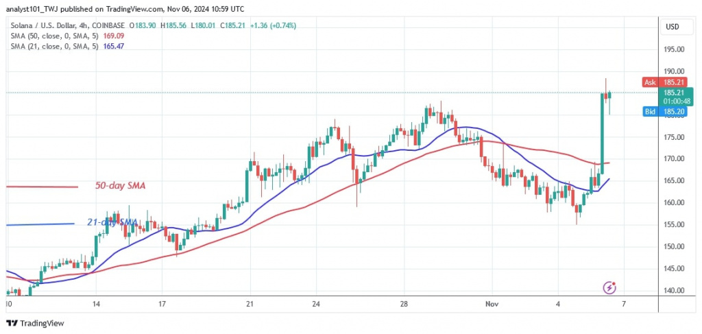 SOLUSD_(4-hour Chart) – Nov.06.jpg