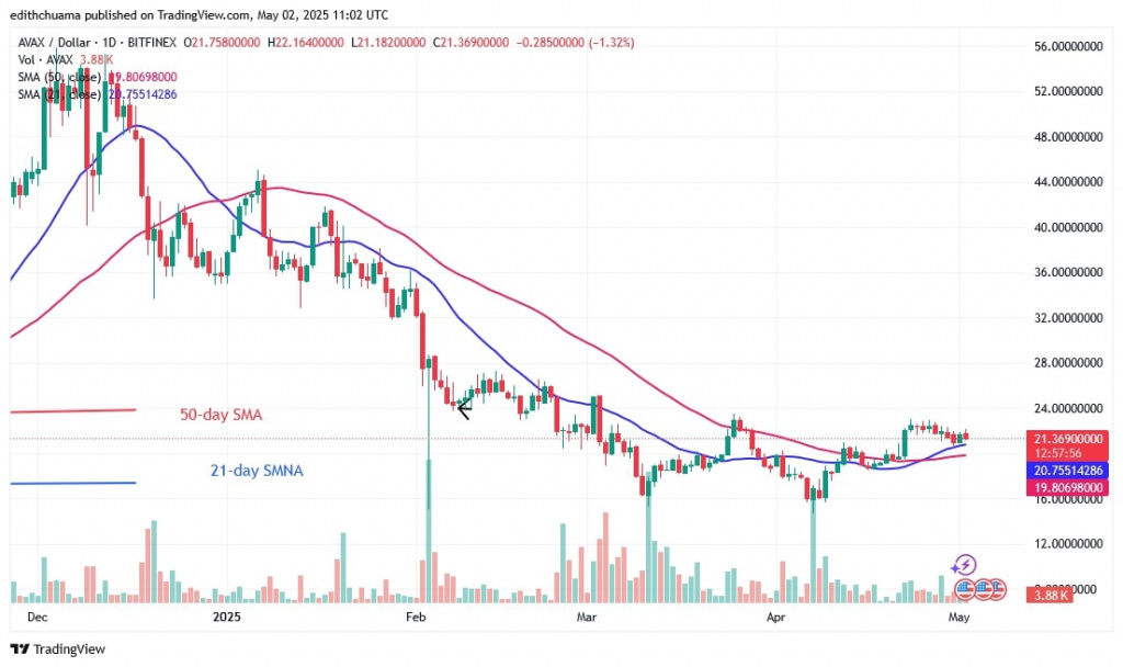 AVAXUSD_(Daily Chart) - May 2.jpg