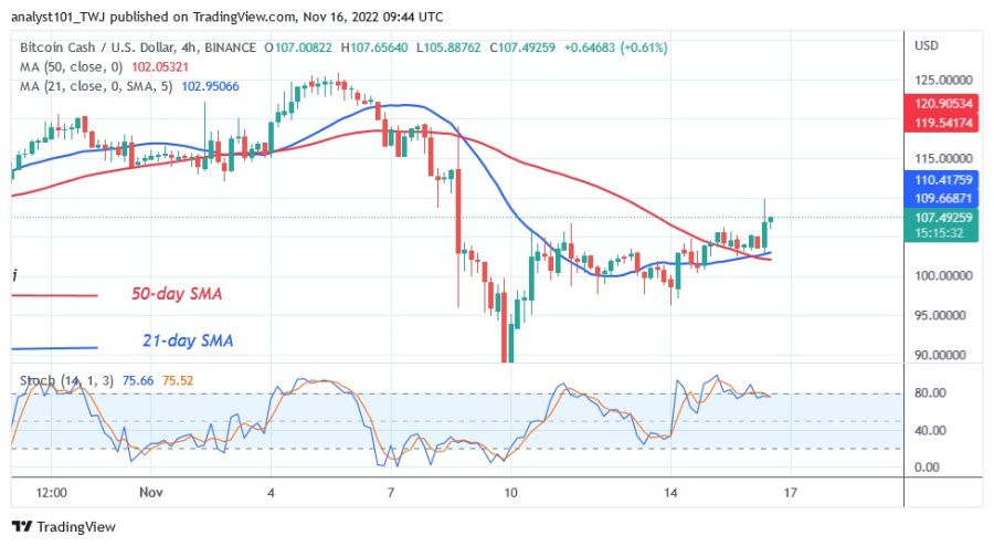 BCHUSD(+4+小時+圖表)+-+16.22月+XNUMX.jpg