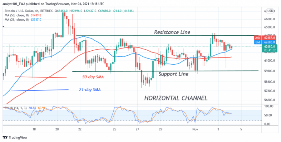 BTCUSD(4_Hour_Chart).png