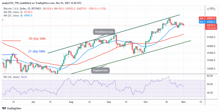 BTCUSD(Daily+Chart)+-+November+1.png