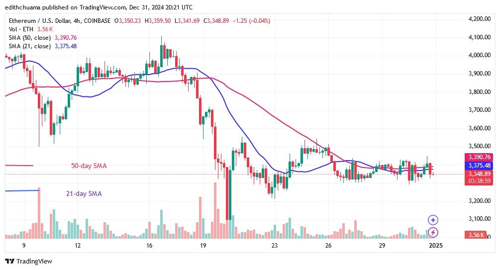 ETHUSD_(4-Hour Chart) 0 DEC.31.24.jpg