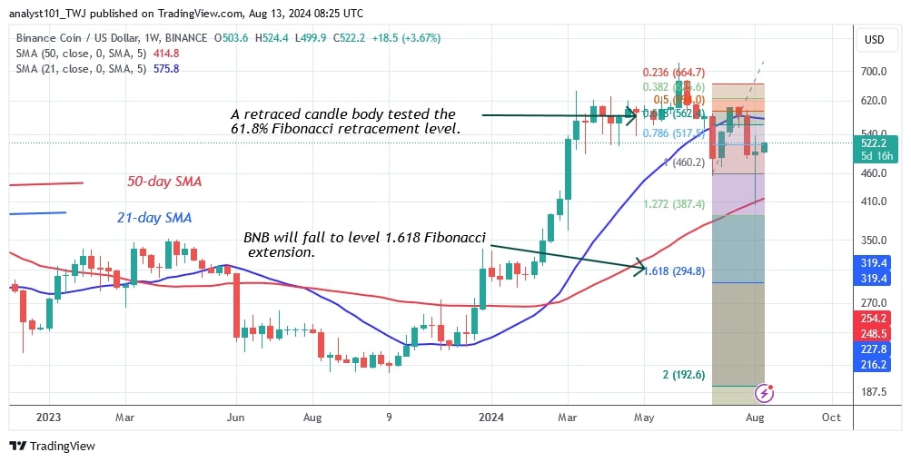 BNBUSD (Weekly Chart) –AUG. 13.jpg