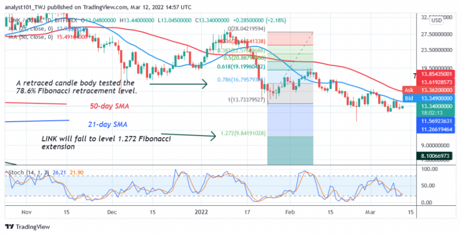 LINKUSD(_Daily_Chart_2)_-_March__12.png