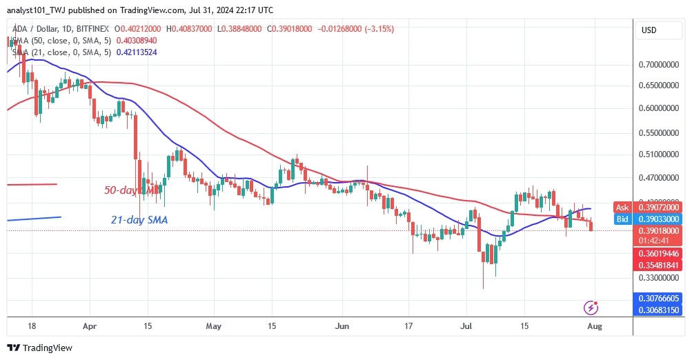 ADAUSD_(Daily Chart) –July 31.jpg