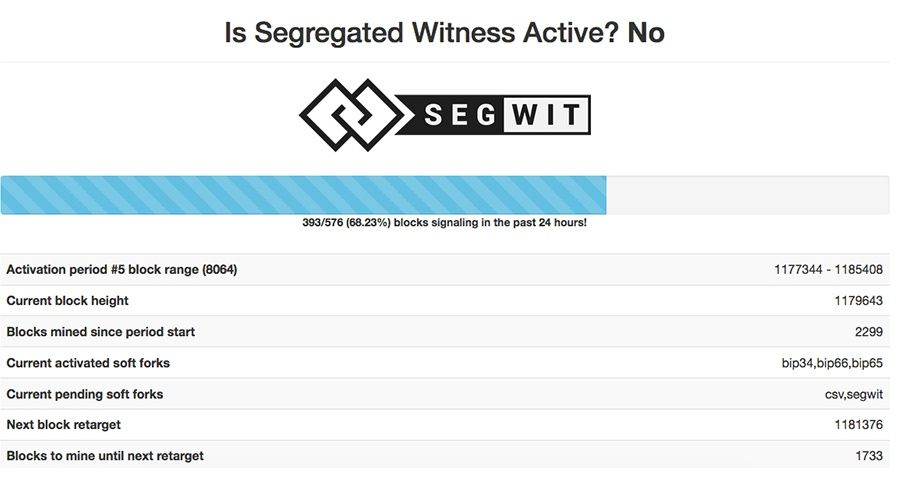 Litecoin Segregated Witness