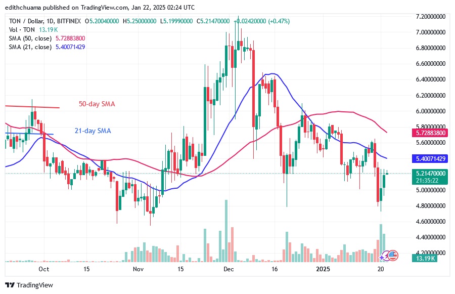 TONUSD_(Daily Chart) -JAN.22.25.jpg