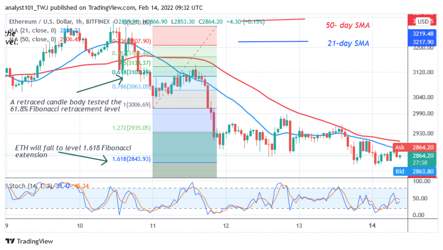 ETHUSD_(1_time_diagram)_-_FEB.14.png