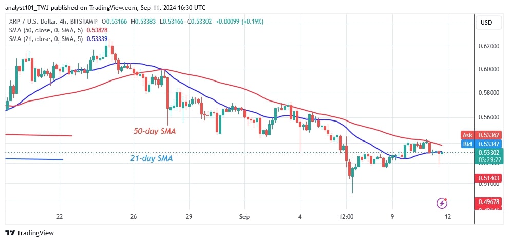 XRPUSD_( 4-Hour Chart) -Sept 11.jpg