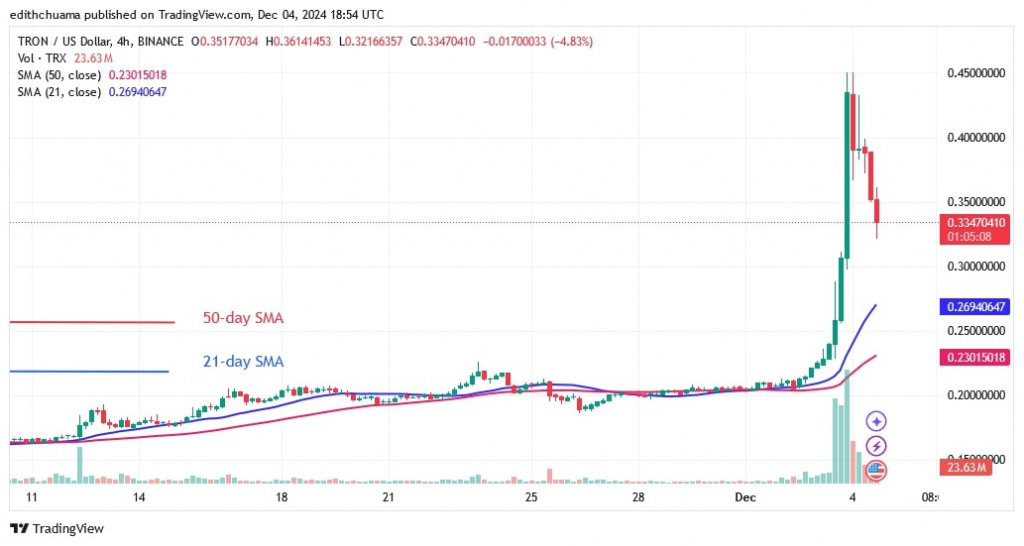 TRXUSD_(4-Hour Chart) - DEC. 04.jpg