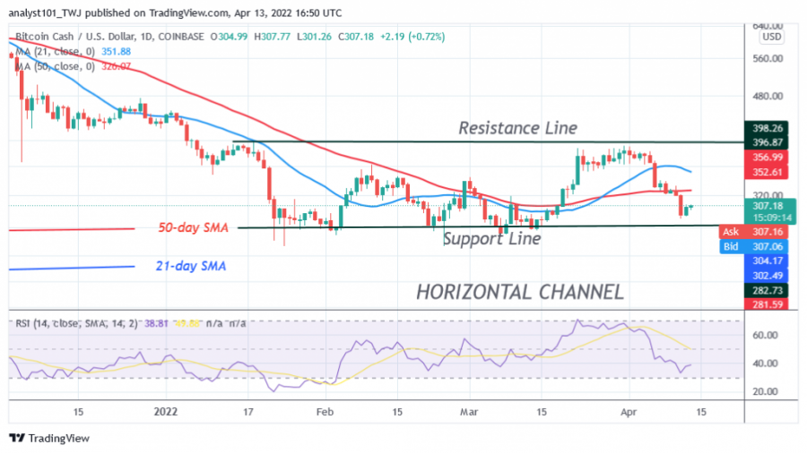 BCHUSD(Daily_Chart)_-_April_13.png