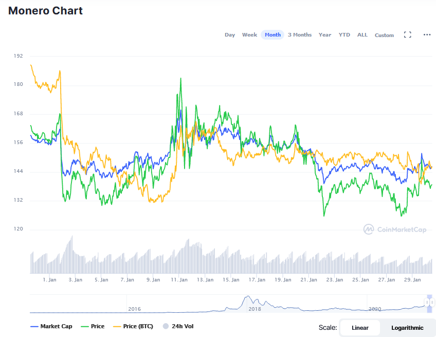 Screenshot_2021-01-30_Monero_price_today,_XMR_marketcap,_chart,_and_info_CoinMarketCap(1).png
