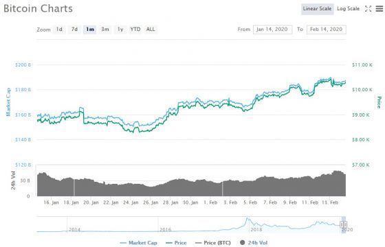 BTC-1-MONTH-1-560x360.jpg