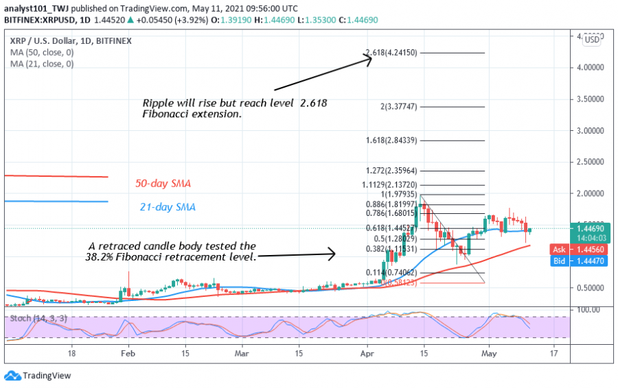 XRP_-_Coinidol_2_chart_(16).png