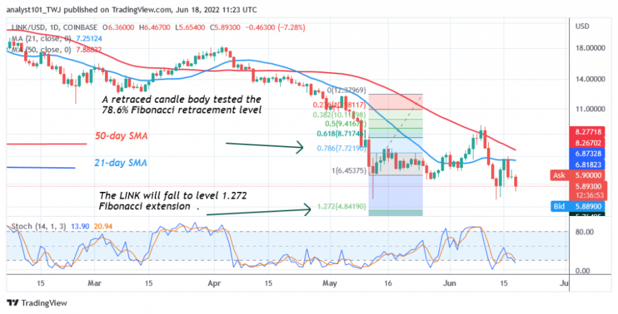 LINKUSD(일간+차트+2)+-+Junr+18.png