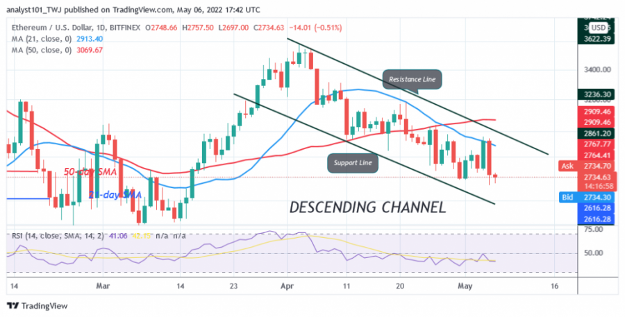 ETHUSD(Daily Chart) - April 6.png