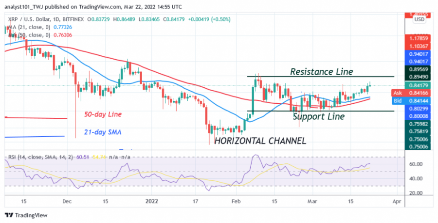 XRPUSD(Daily+Chart)+-+March+22.png