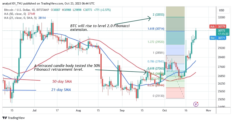 BTCUSD_(Daily Chart) – OCT. 23.jpg