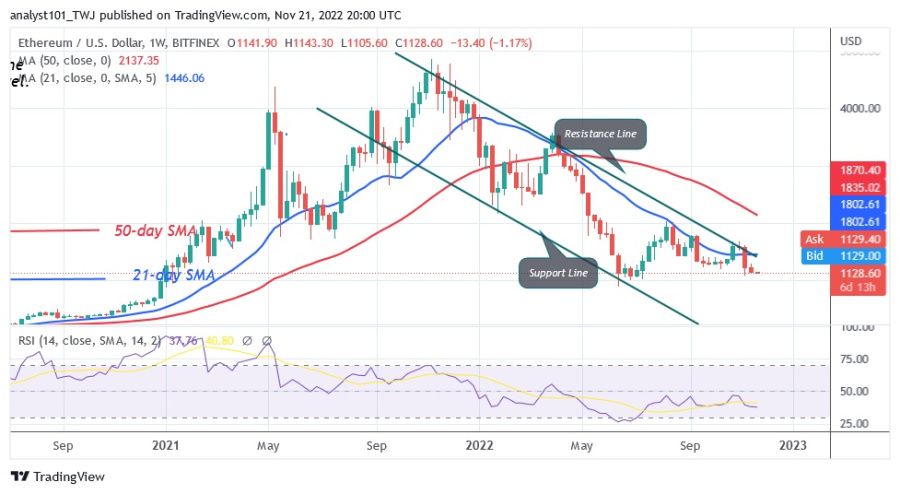 ETHUSD(รายสัปดาห์+แผนภูมิ)+-+พฤศจิกายน+21.22.jpg