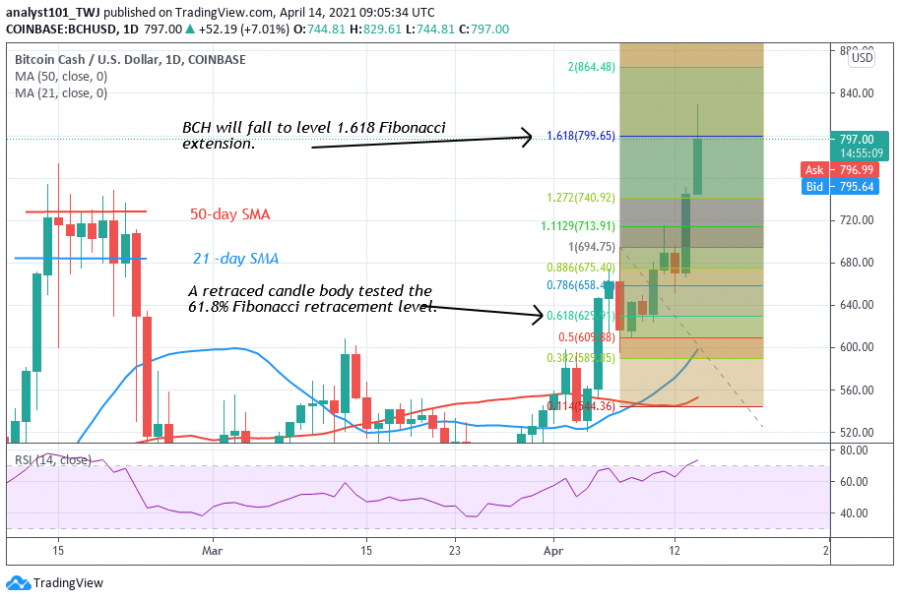 BCH_-_Coinidol_2_chart_(13).png