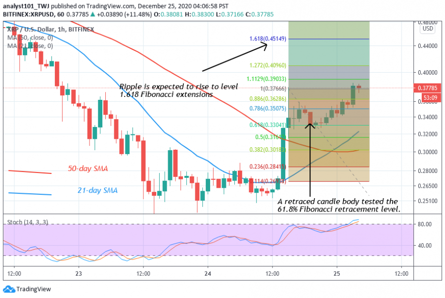 XRP_coinidol.png_2_chart.png