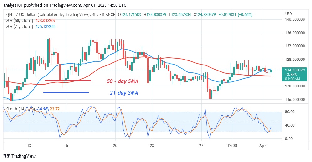 QNTUSD(4 Hour Chart) - April 1.23.jpg