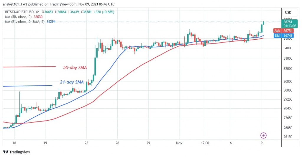 BTCUSD_( 4- hour Chart) – NOV. 9.jpg