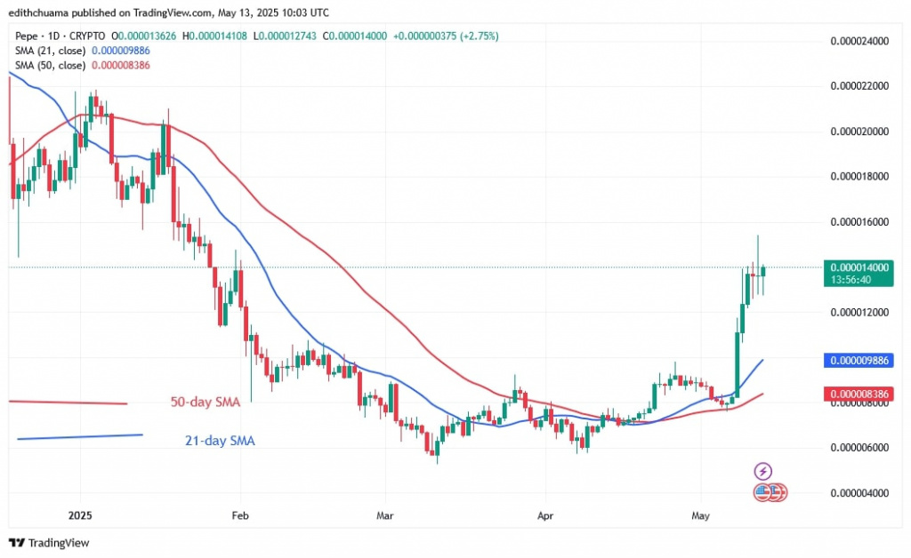 PEPEUSD_(Daily Chart) – May 13.jpg