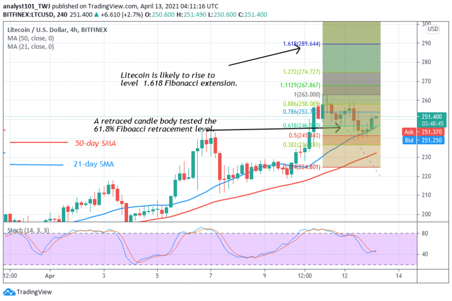 LTC+-+Litecoin+2+chart.png