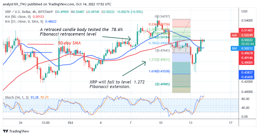 XRPUSD(_4_Hour_Chart)_-_Octoberr_14.png