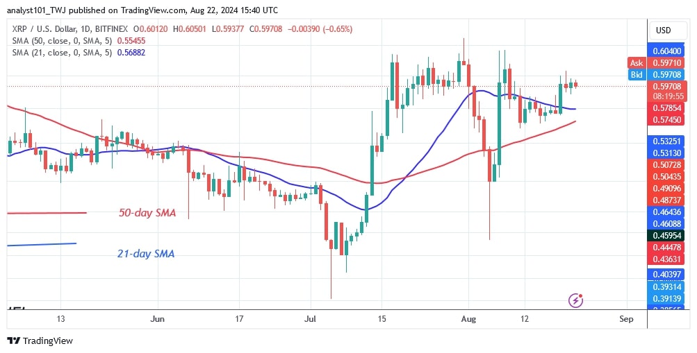 XRPUSD_(Daily Chart) -AUG.22.jpg