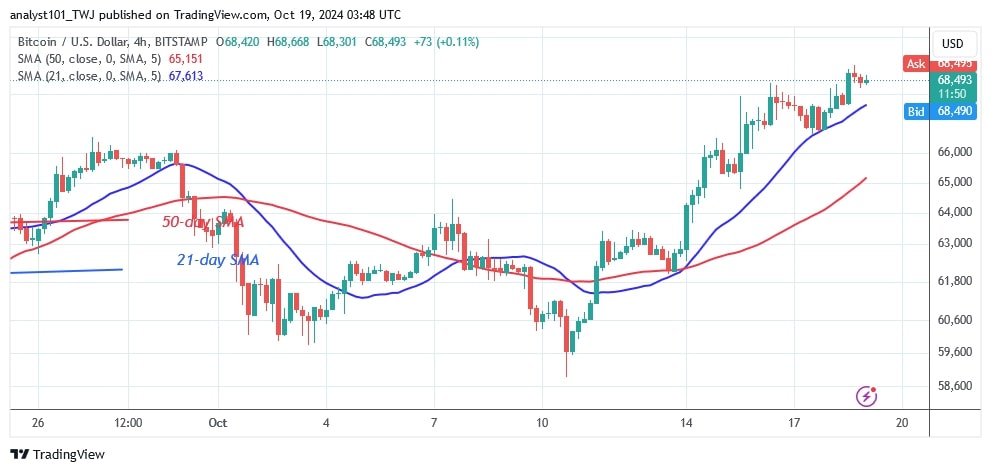 BTCUSD (4-hour Chart) -OCT.19.jpg