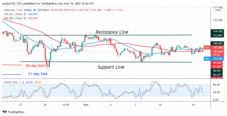 LTCUSD(_4_Hour_Chart)_-_March_15.png