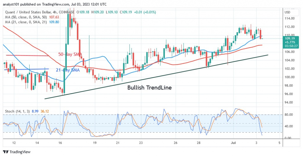 QNTUSD_(4 –Hour Chart) – July 3.23.jpg