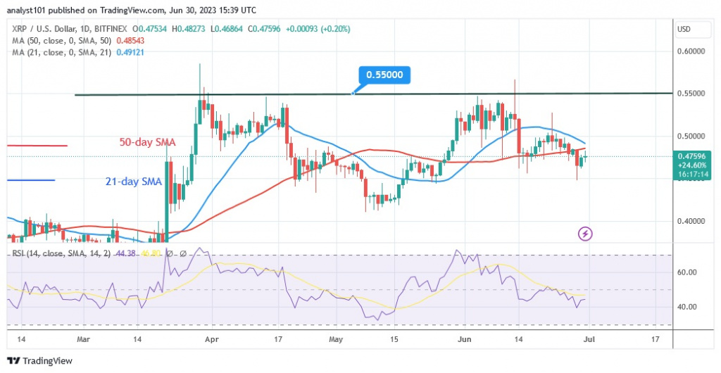 XRPUSD_(Daily Chart) – June 30.23.jpg