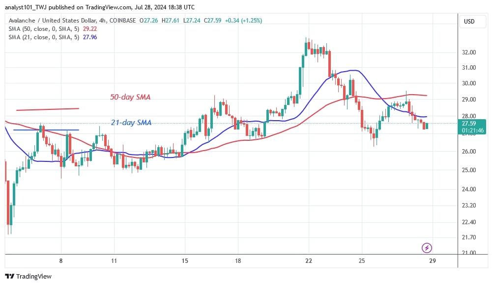 AVAXUSD_(4-Stunden-Chart) - 28. Juli.jpg