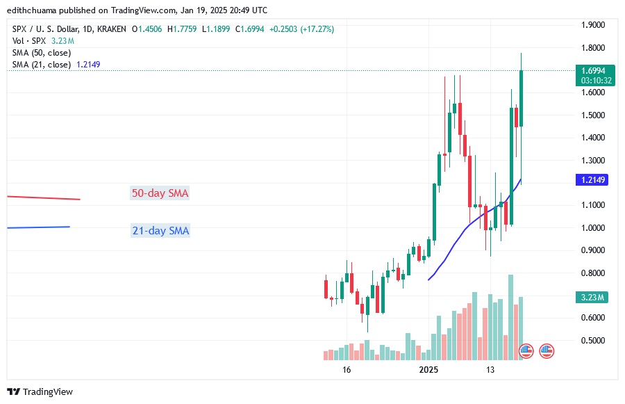 SPXUSD_(Daily Chart) – JAN.19.25.jpg