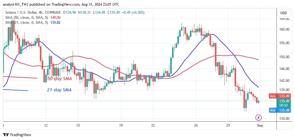 SOLUSD_(4-hour Chart) –AUG.31 (1).jpg