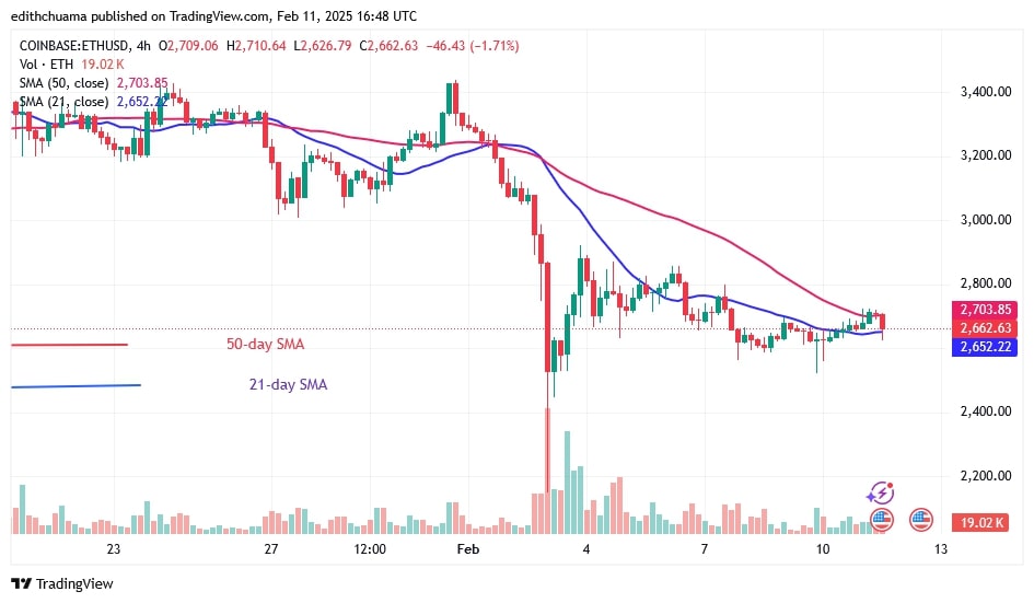 ETHUSD_(4-hour Chart) - FEB.11.jpg