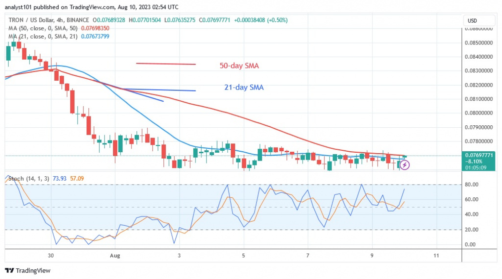 TRXUSD_(4 Hour Chart) – AUG.10.23.jpg